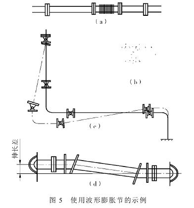 載熱體設(shè)備熱沖擊配管熱應(yīng)力