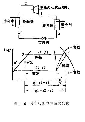 氙燈老化試驗箱制冷系統(tǒng)離心式制冷機