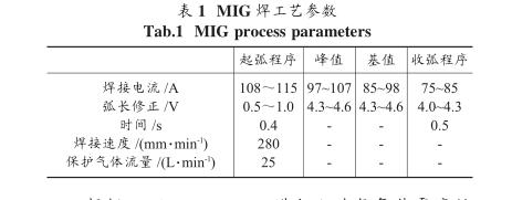 環(huán)境濕度對6005A鋁合金焊接接頭鹽霧腐蝕