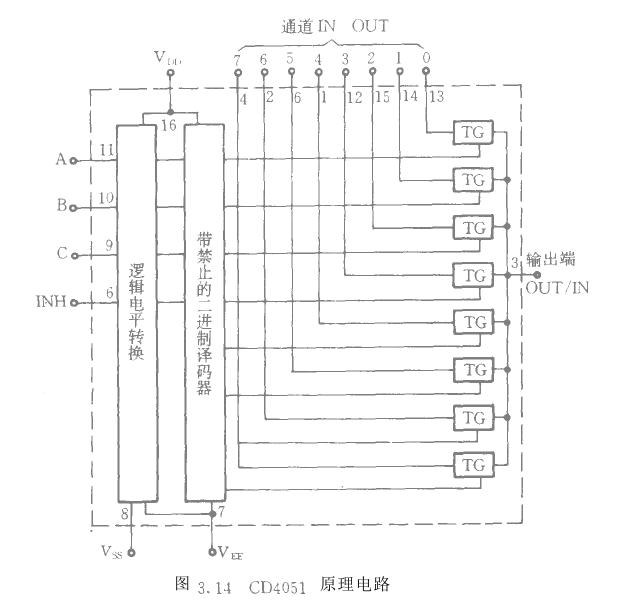 常用半導體多路開關芯片