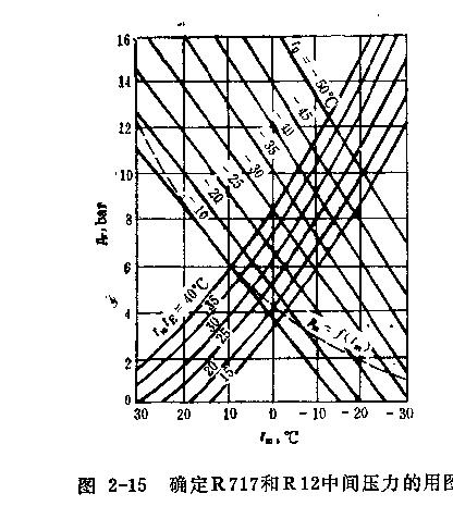 怎樣計(jì)算兩級(jí)壓縮環(huán)的熟力