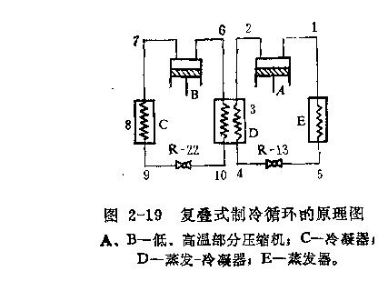 復(fù)合式制冷原理