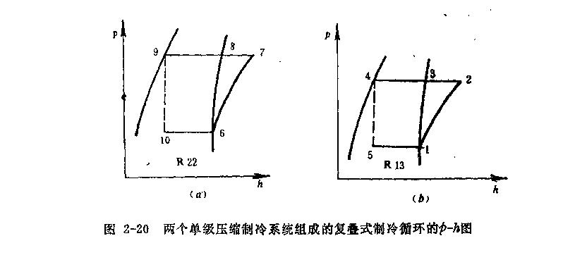 復(fù)合式制冷組成結(jié)構(gòu)