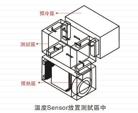水泥標準稠度用水量凝結(jié)時間