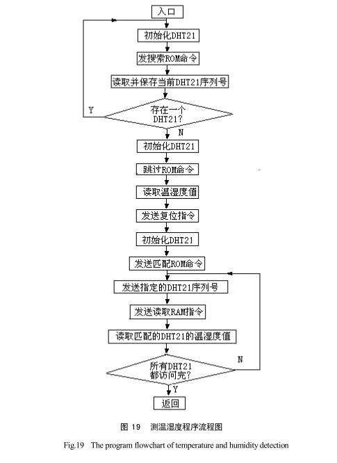 太陽能干燥裝置系統(tǒng)軟件設(shè)計預(yù)覽