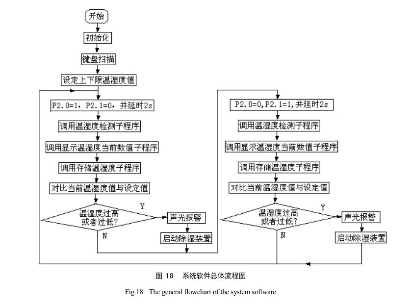 太陽能干燥裝置系統(tǒng)軟件