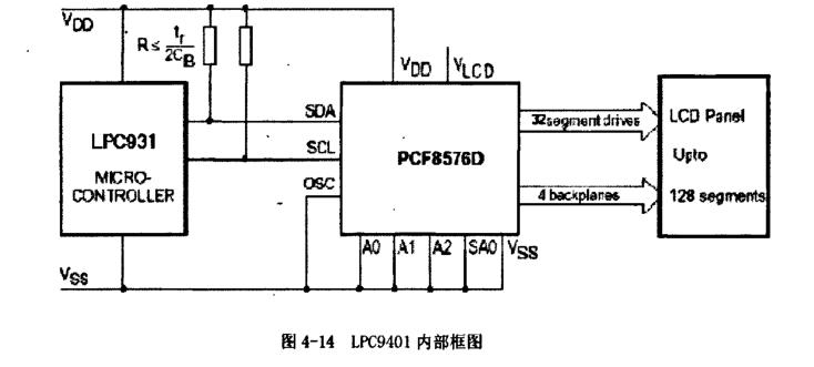 太陽(yáng)能烘烤設(shè)備數(shù)據(jù)顯示電路